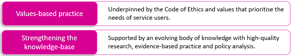 2030 Strategy foundations